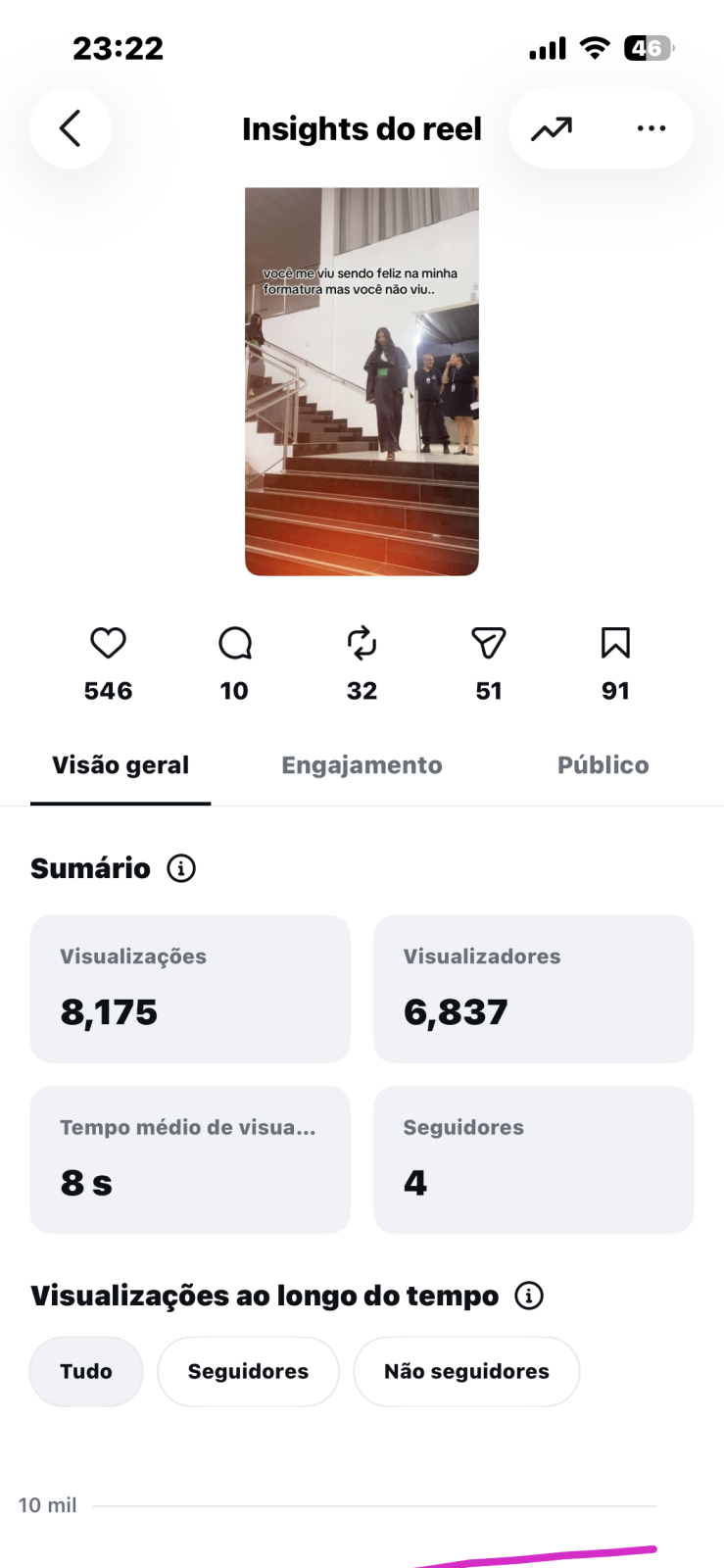 Métrica